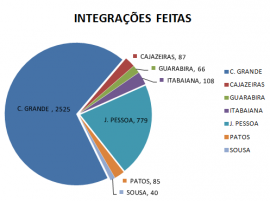 pbintegrada2