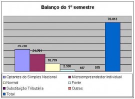 Gráfico_Balanço_1º_Semestre empresa