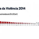 mapa da violencia